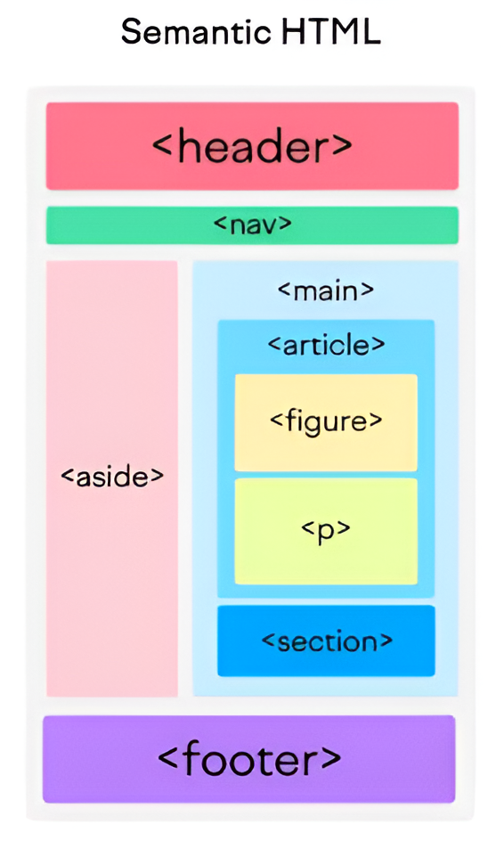 imagen ejemplo de html semantico